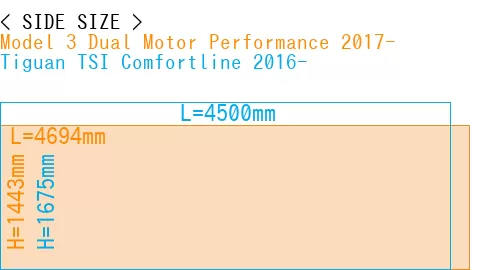 #Model 3 Dual Motor Performance 2017- + Tiguan TSI Comfortline 2016-